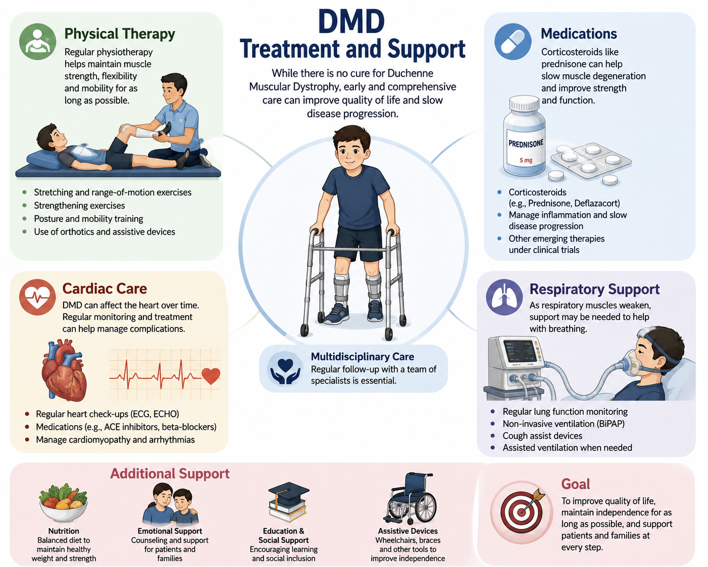 DMD Treatment and Support